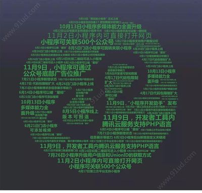 小程序兩周年 回顧發展歷程，展望未來前景