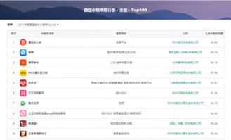 解讀產(chǎn)品實力，七麥數(shù)據(jù)上線微信小程序榜單
