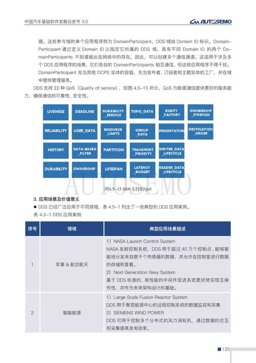 中國(guó)汽車基礎(chǔ)軟件新里程碑 《白皮書3.0》發(fā)布推動(dòng)攻堅(jiān)與生態(tài)重構(gòu)